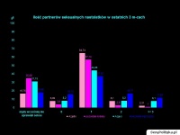 Trzy miesiące z życia nastolatków Trzy miesiące z życia nastolatków